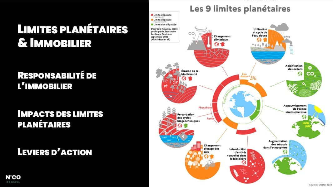 Une septième des neuf limites planétaires a été dépassée : l'acidification des océans